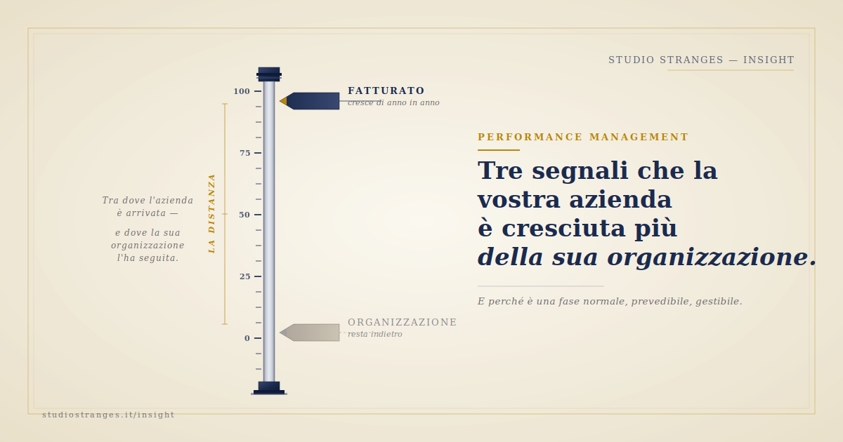 Strumento di misurazione con due lancette: una indica il fatturato cresciuto, l'altra l'organizzazione rimasta indietro — Studio Stranges Insight