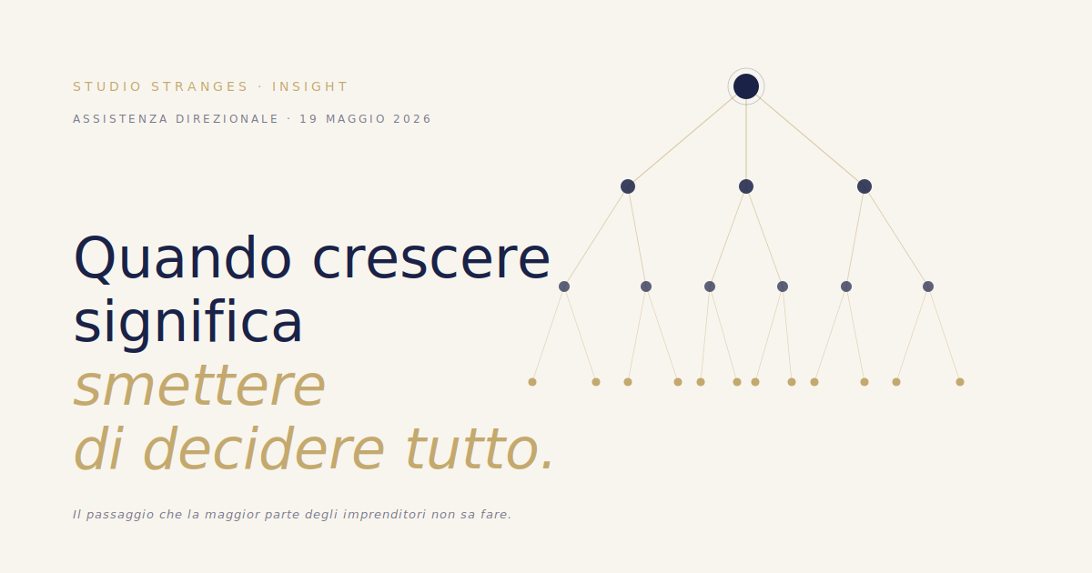 Tre cerchi concentrici che rappresentano le tre fasi della governance imprenditoriale: dal centro fondativo alla distribuzione matura delle decisioni — Studio Stranges Insight