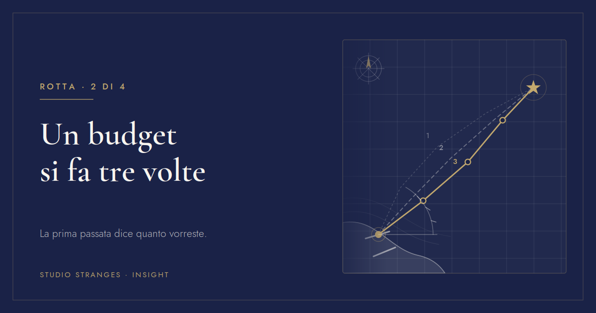 Tre tracciati sovrapposti sulla stessa carta nautica: il primo appena accennato a matita, il secondo corretto, il terzo netto in oro. Capitolo Rotta, Studio Stranges Insight