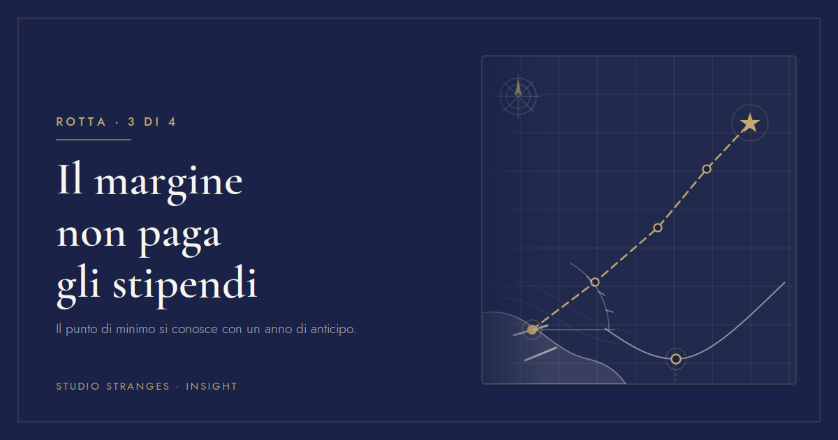 Una rotta tracciata in oro e, sotto, il profilo dell'autonomia che scende fino al punto di minimo segnalato prima dell'arrivo. Capitolo Rotta, Studio Stranges Insight
