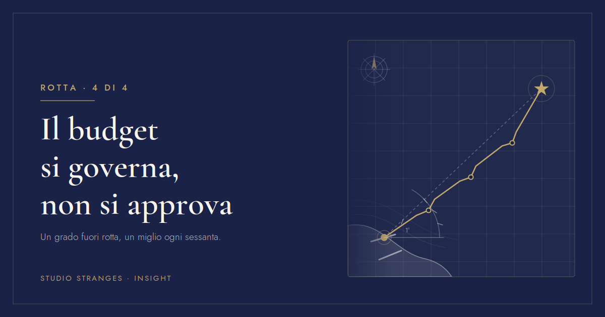 Una rotta prevista, tratteggiata, e la rotta reale che se ne allontana di un grado, con piccole correzioni che la riportano verso la stella. Capitolo Rotta, Studio Stranges Insight