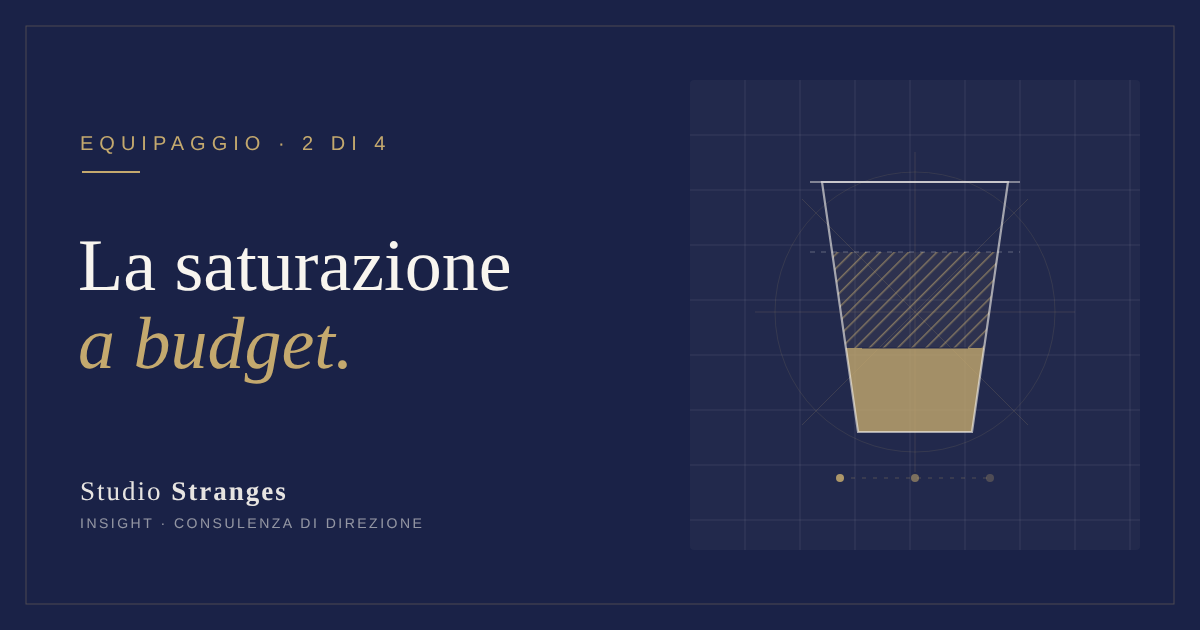 La stiva che si riempie lungo la rotta: portafoglio acquisito, vendite dell'anno, vendite per l'anno dopo. Capitolo Equipaggio, Studio Stranges Insight