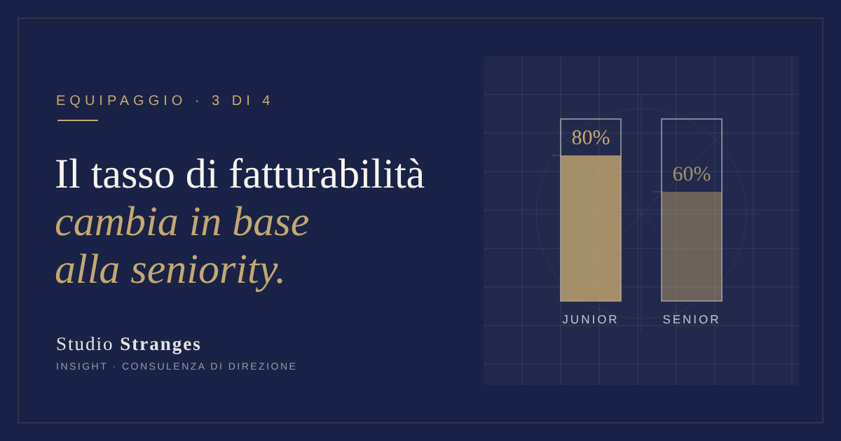 Due colonne di riempimento a confronto: la fatturabilità dello junior e quella del senior. Capitolo Equipaggio, Studio Stranges Insight
